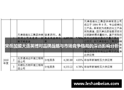 宋岳加盟大连英博对品牌战略与市场竞争格局的深远影响分析