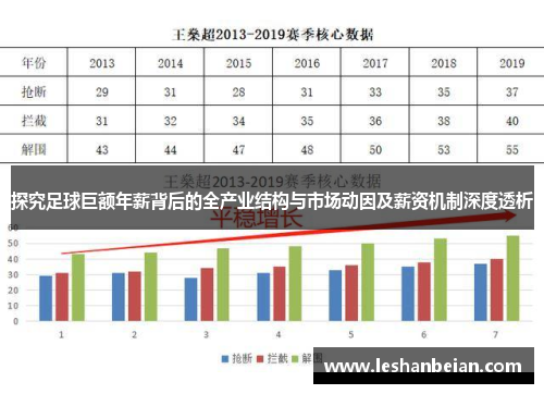 探究足球巨额年薪背后的全产业结构与市场动因及薪资机制深度透析
