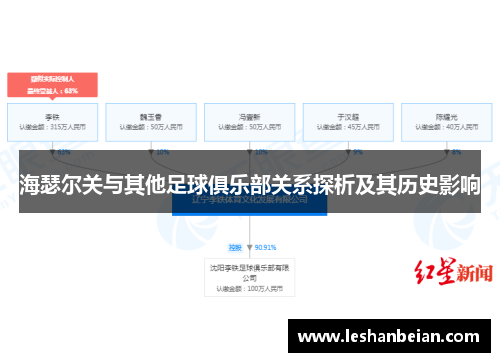 海瑟尔关与其他足球俱乐部关系探析及其历史影响