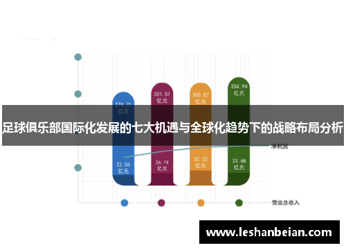 足球俱乐部国际化发展的七大机遇与全球化趋势下的战略布局分析